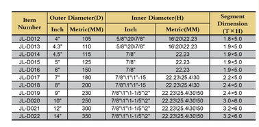 Safety High pressed Diamonds Tools / Diamond Saw Blade type 2