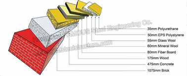 Metal EPS Sandwich Panel Roofing Insulated Sandwich Panels House