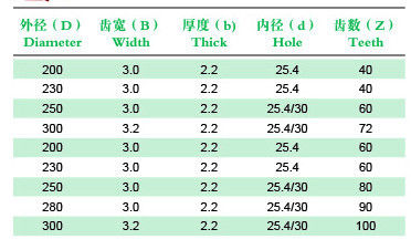V – Cutting Metal Saw Blades Of  Speaker Tooth Model WZ or FZ , TCT saw blades