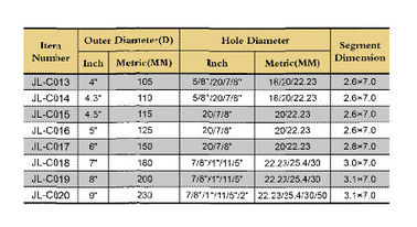 Different arbor sizes Turbo Diamond Saw Blade hard materials as granite